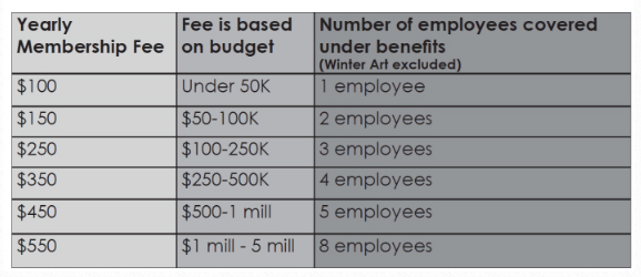 Membership Benefit Chart - Arts Foundation of Cape Cod